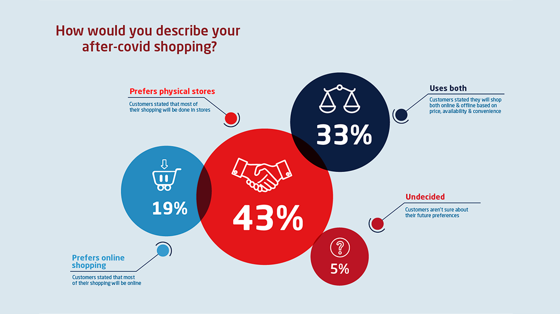 omnichannel supply chain